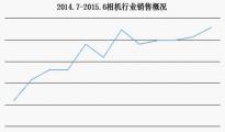 敦煌網(wǎng)發(fā)布自拍桿、航拍器銷售報告