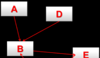防止Wish帳號(hào)關(guān)聯(lián)最直接有效的方法