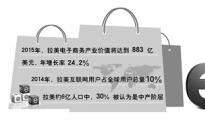 拉美成跨境電商新沃土 電商發(fā)展速度僅次于中國
