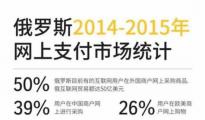 搞定俄羅斯剁手黨，你需要知道這幾招