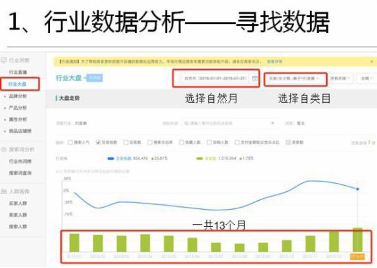 淘寶運(yùn)營(yíng)干貨 淘寶運(yùn)營(yíng)干貨