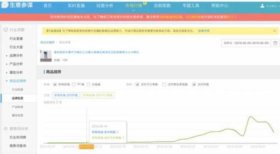 淘寶運(yùn)營(yíng)干貨 淘寶運(yùn)營(yíng)干貨