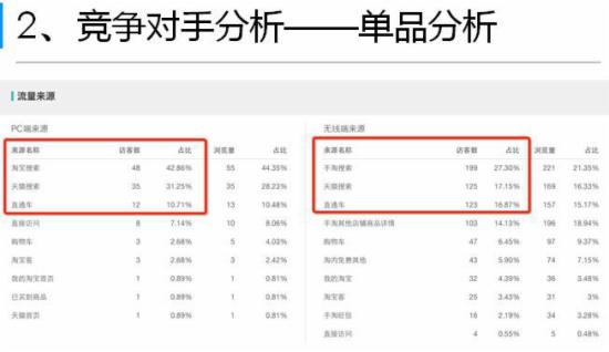 淘寶運(yùn)營(yíng)干貨 淘寶運(yùn)營(yíng)干貨