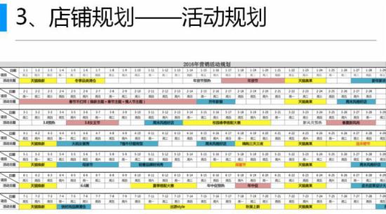 淘寶運(yùn)營(yíng)干貨 淘寶運(yùn)營(yíng)干貨