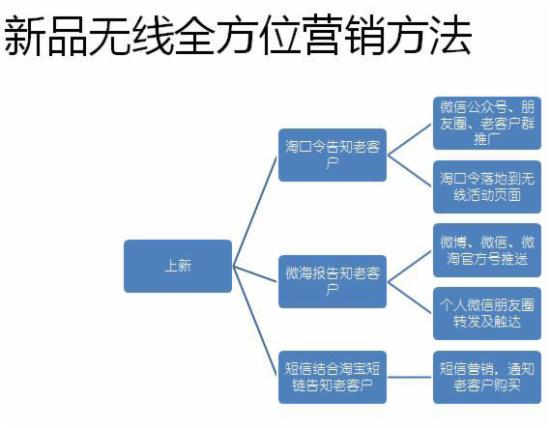 淘寶運(yùn)營(yíng)干貨 淘寶運(yùn)營(yíng)干貨