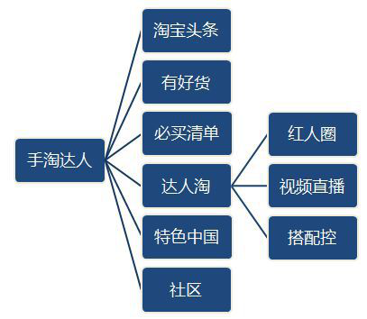淘寶運(yùn)營(yíng)干貨 淘寶運(yùn)營(yíng)干貨