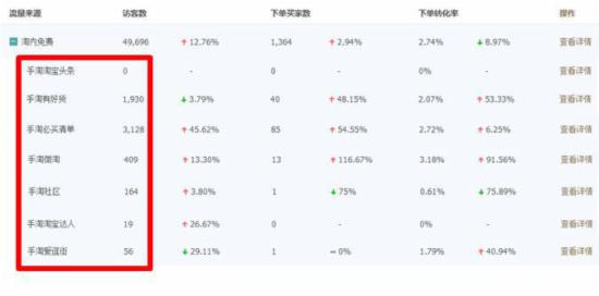 淘寶運(yùn)營(yíng)干貨 淘寶運(yùn)營(yíng)干貨