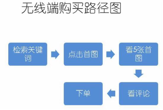 淘寶運(yùn)營(yíng)干貨 淘寶運(yùn)營(yíng)干貨