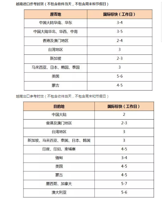 順豐越南分公司 順豐越南分公司