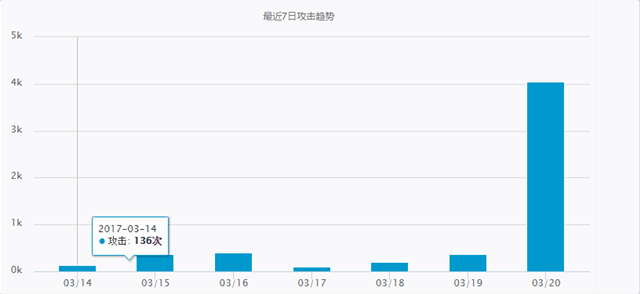 跨境ERP服務(wù)商緊隨“借賣網(wǎng)”遭黑客攻擊，猖獗犯罪下如何自保？