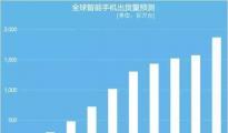 智能手機依然熱銷，這些高潛力市場和品類你掌握了嗎？