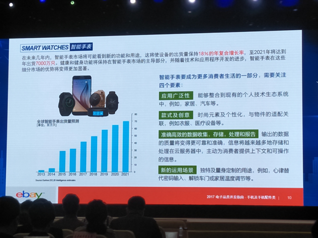eBay選品深度解析：電子、汽摩配品類增長(zhǎng)強(qiáng)勢(shì)