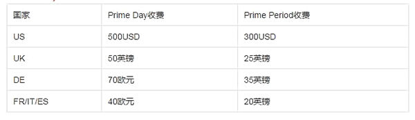 【干貨】一圖看懂，亞馬遜Prime Day促銷大指南