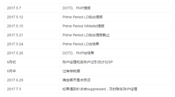 【干貨】一圖看懂，亞馬遜Prime Day促銷大指南