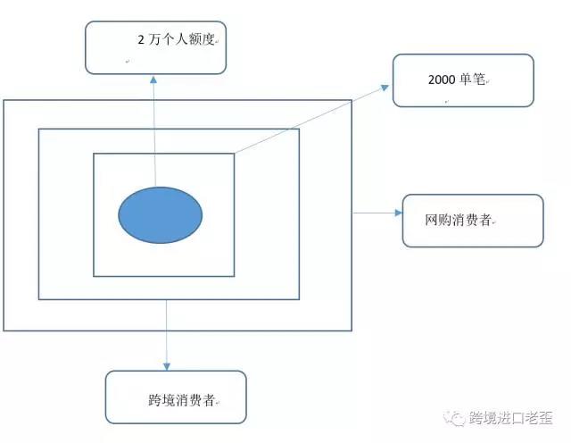 跨境進(jìn)口品類(lèi)增長(zhǎng)乏力 行業(yè)天花板來(lái)臨