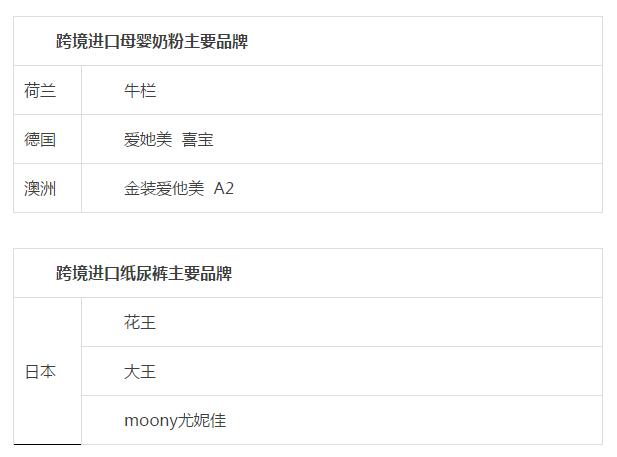 跨境進(jìn)口品類(lèi)增長(zhǎng)乏力 行業(yè)天花板來(lái)臨
