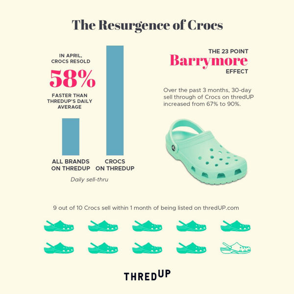 Crocs的洞洞鞋要再掀熱潮？