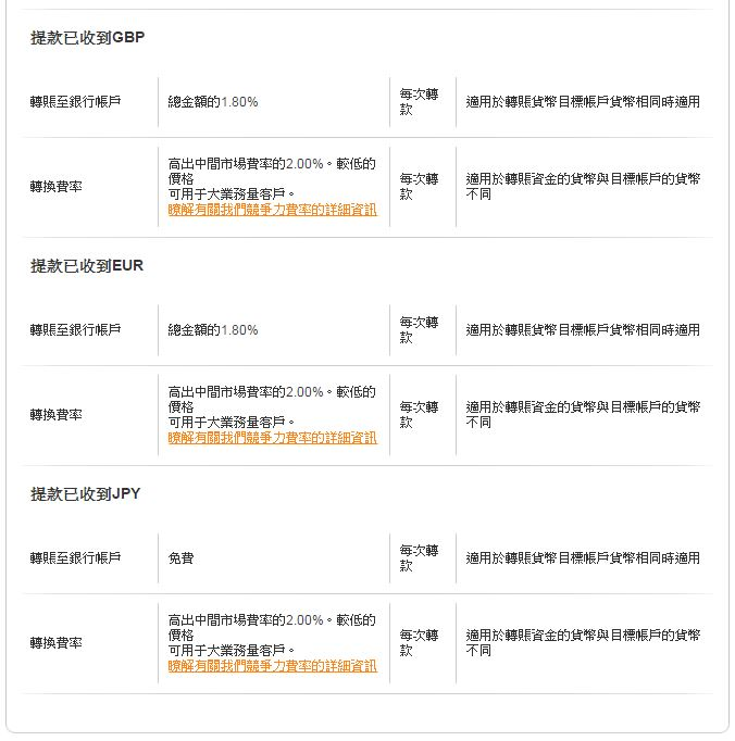 Lazada開店費用