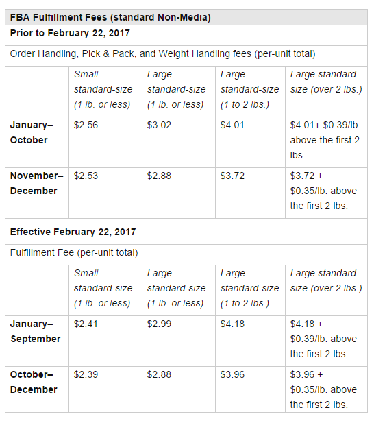 FBA還是自發(fā)貨，哪種模式更適合你？