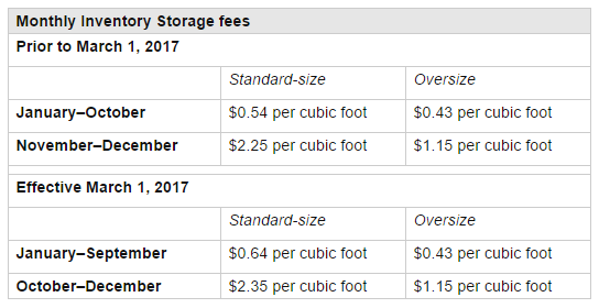 FBA還是自發(fā)貨，哪種模式更適合你？