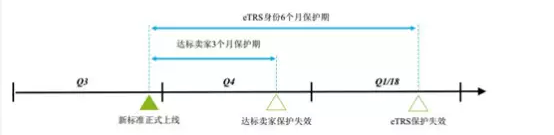 eBay將更新2017全球賣家表現(xiàn)標(biāo)準(zhǔn)