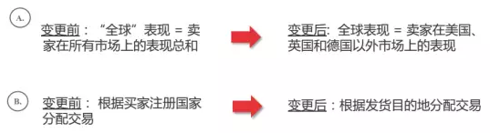 eBay將更新2017全球賣家表現(xiàn)標(biāo)準(zhǔn)