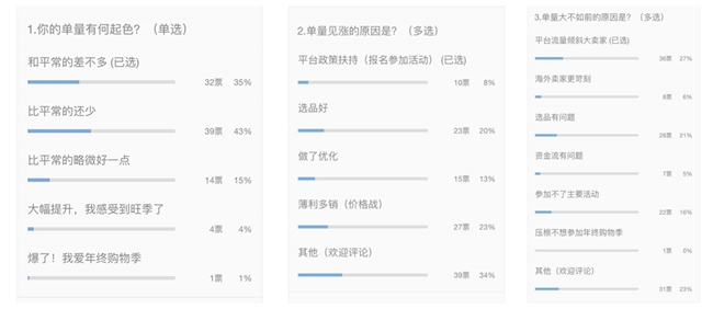 過(guò)了一個(gè)“假”的年終購(gòu)物旺季？！賣家吐槽還沒(méi)“高潮”就蔫了