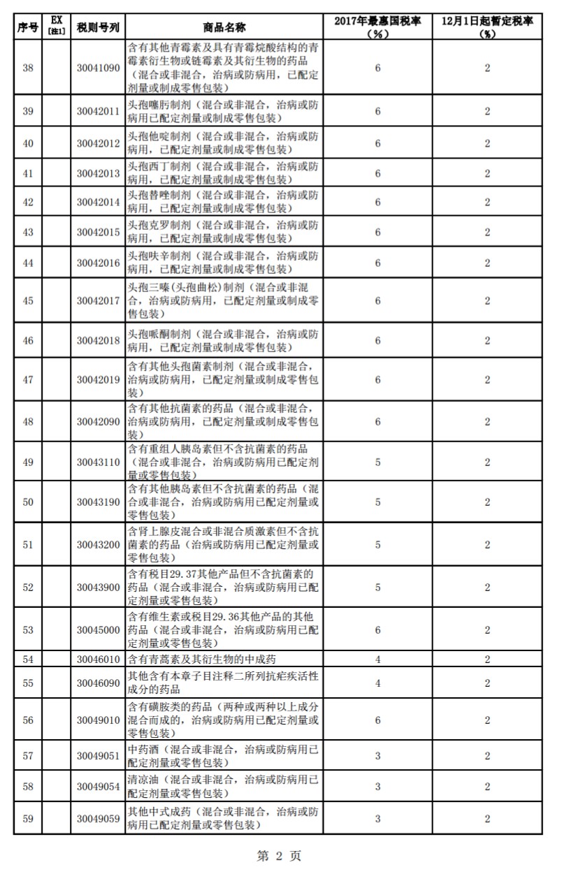 跨境電商利好政策 12月起187種商品降關(guān)稅_政策_(dá)電商報(bào)