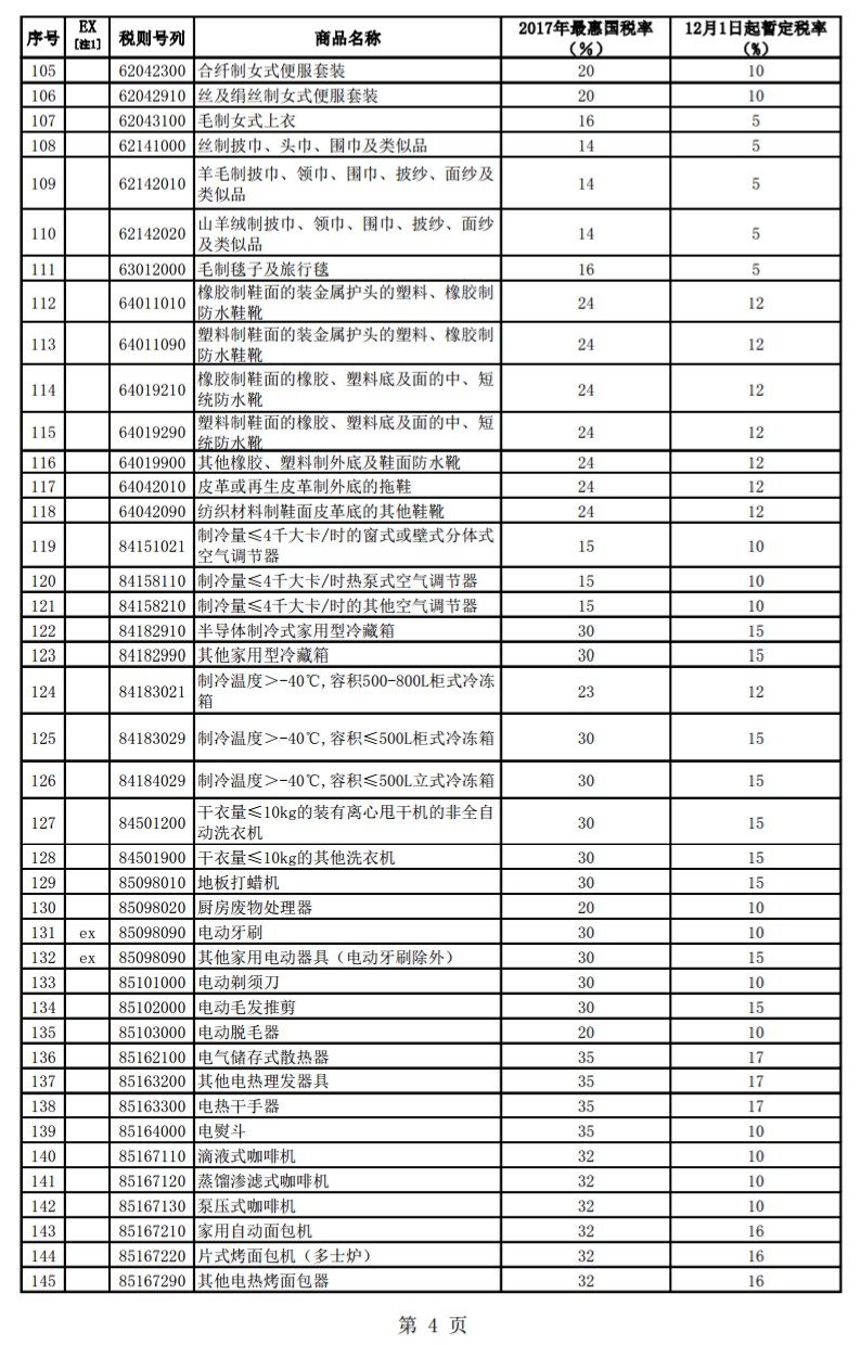 跨境電商利好政策 12月起187種商品降關(guān)稅_政策_(dá)電商報(bào)