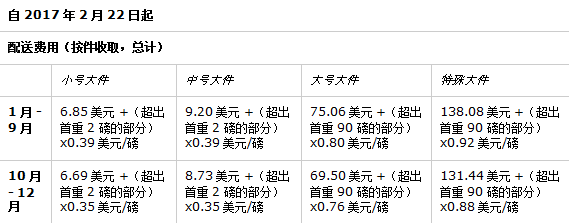 你的利潤正在縮水！亞馬遜無故扣款，賣家該怎么辦？
