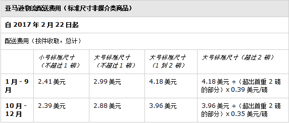 你的利潤正在縮水！亞馬遜無故扣款，賣家該怎么辦？