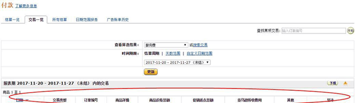 你的利潤正在縮水！亞馬遜無故扣款，賣家該怎么辦？