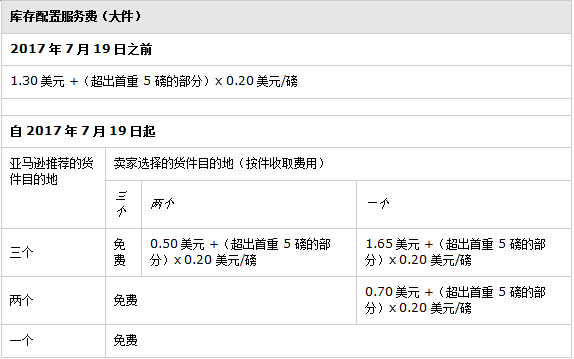 你的利潤正在縮水！亞馬遜無故扣款，賣家該怎么辦？