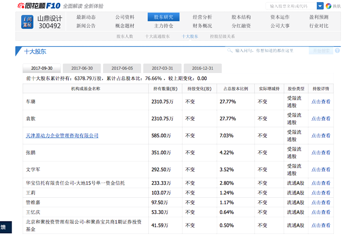 “曲線上市”是企業(yè)彎道超車的慣用伎倆？跨界并購(gòu)的意義何在？