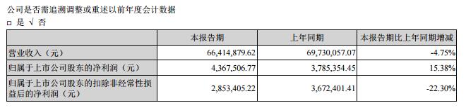 “曲線上市”是企業(yè)彎道超車的慣用伎倆？跨界并購(gòu)的意義何在？