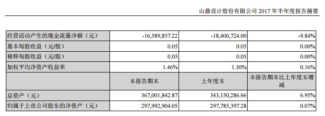 “曲線上市”是企業(yè)彎道超車的慣用伎倆？跨界并購(gòu)的意義何在？