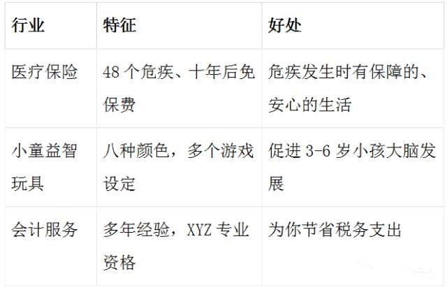 五個(gè)Facebook廣告圖片常見錯(cuò)誤，該如何避免？