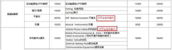 解讀速賣(mài)通2018年招商政策，四大變化點(diǎn)賣(mài)家需了解