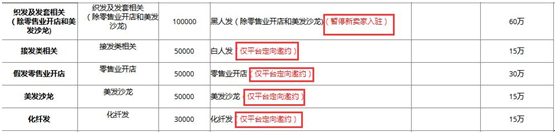 解讀速賣(mài)通2018年招商政策，四大變化點(diǎn)賣(mài)家需了解