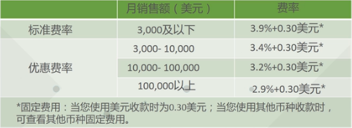 在eBay上開店費用有哪些？2018年eBay店鋪收費標(biāo)準(zhǔn)