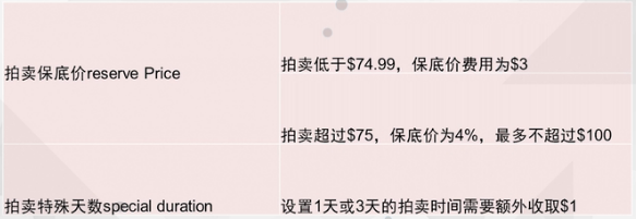 在eBay上開店費用有哪些？2018年eBay店鋪收費標(biāo)準(zhǔn)