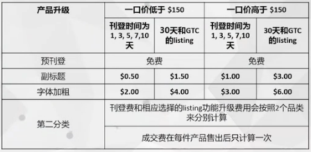 在eBay上開店費用有哪些？2018年eBay店鋪收費標(biāo)準(zhǔn)