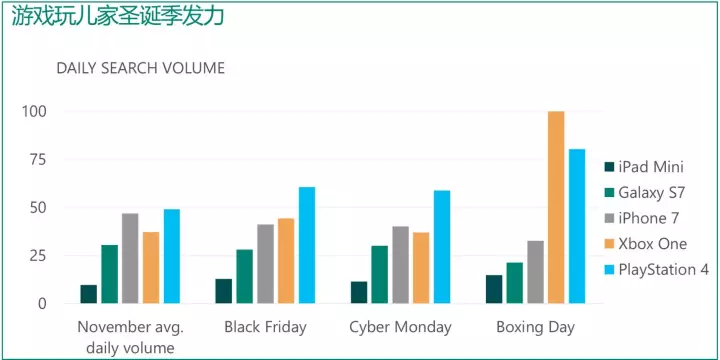 “黑五”沒賺夠？圣誕季才是澳大利亞的主戰(zhàn)場(chǎng)！