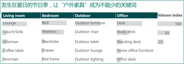 “黑五”沒賺夠？圣誕季才是澳大利亞的主戰(zhàn)場(chǎng)！