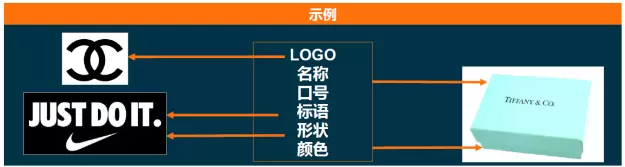 Lazada侵權(quán)政策詳解：在Lazada平臺(tái)上怎樣算是侵權(quán)？
