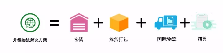 Wish推出升級(jí)版境內(nèi)交付系統(tǒng)“FBW-CN”，全面提升你的跨境優(yōu)勢(shì)！