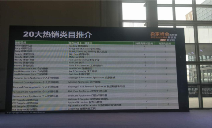 解析20大亞馬遜熱銷消費(fèi)品類，爆款頻出的銷售技巧是什么？