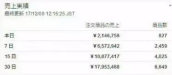 亞馬遜日本站新賣家半年做到日出千單！日本市場這塊“蛋糕”該如何吃？