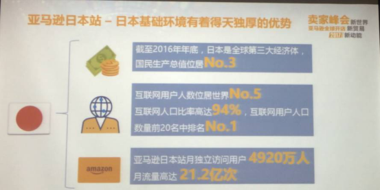 亞馬遜日本站新賣家半年做到日出千單！日本市場這塊“蛋糕”該如何吃？
