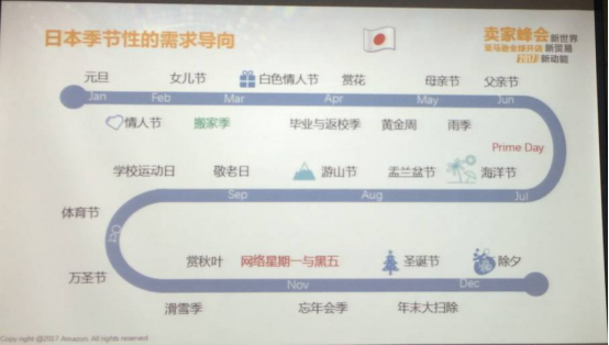 亞馬遜日本站新賣家半年做到日出千單！日本市場這塊“蛋糕”該如何吃？